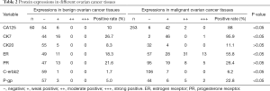 Click on image to zoom Table 2