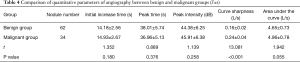 Click on image to zoom Table 4