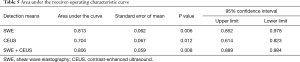 Click on image to zoom Table 5