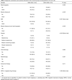 Click on image to zoom Table 2