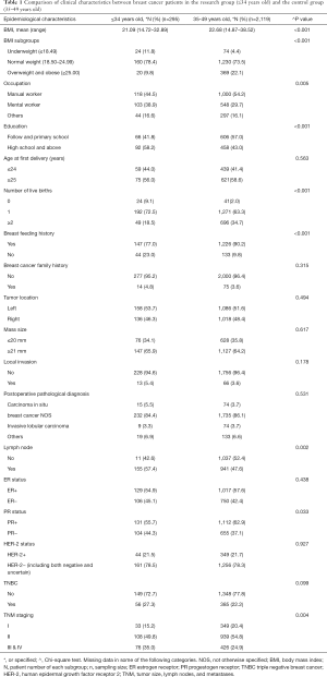 Click on image to zoom Table 1
