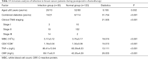 Click on image to zoom Table 1
