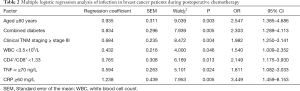 Click on image to zoom Table 2