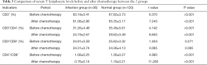 Click on image to zoom Table 3