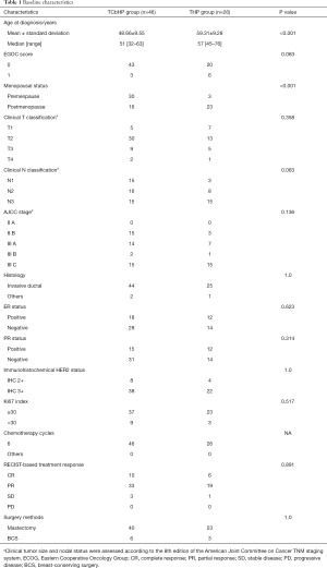 Click on image to zoom Table 1