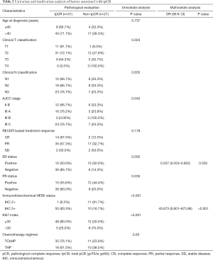 Click on image to zoom Table 2