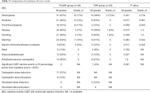 Click on image to zoom Table 3