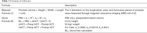 Click on image to zoom Table 1