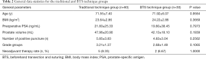 Click on image to zoom Table 2