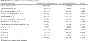 Click on image to zoom Table 3
