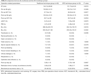 Click on image to zoom Table 4