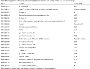 Click on image to zoom Table 1