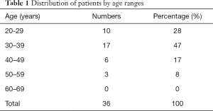 Click on image to zoom Table 1