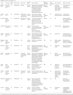Click on image to zoom Table 2