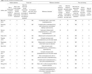 Click on image to zoom Table 3