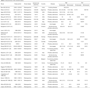 Click on image to zoom Table 1