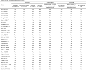 Click on image to zoom Table 2