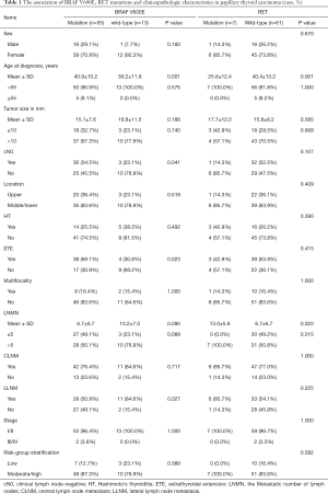 Click on image to zoom Table 1