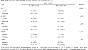 Click on image to zoom Table 2
