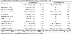 Click on image to zoom Table 3