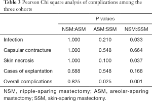 Click on image to zoom Table 3