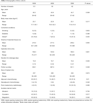 Click on image to zoom Table 1
