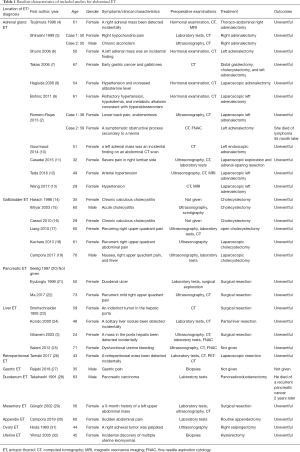 Click on image to zoom Table 1