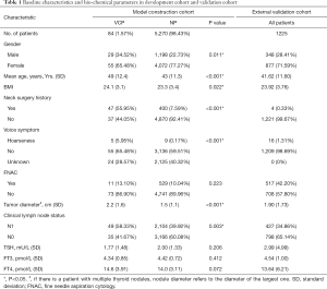 Click on image to zoom Table 1