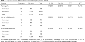 Click on image to zoom Table 3