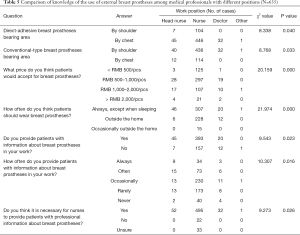 Click on image to zoom Table 5