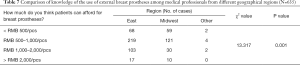 Click on image to zoom Table 7