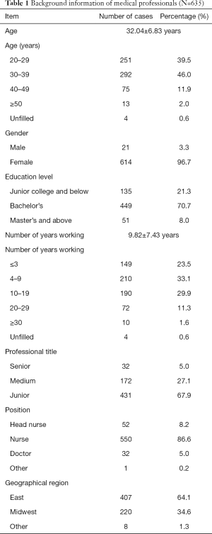 Click on image to zoom Table 1