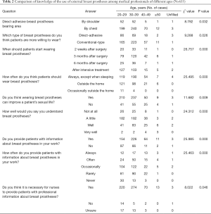 Click on image to zoom Table 2