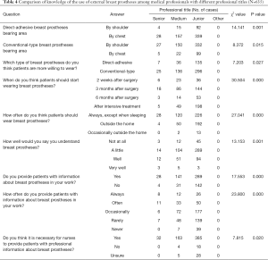 Click on image to zoom Table 4