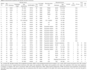 Click on image to zoom Table 3