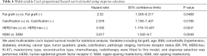 Click on image to zoom Table 4