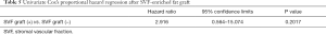 Click on image to zoom Table 5