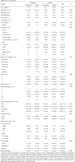 Click on image to zoom Table 1