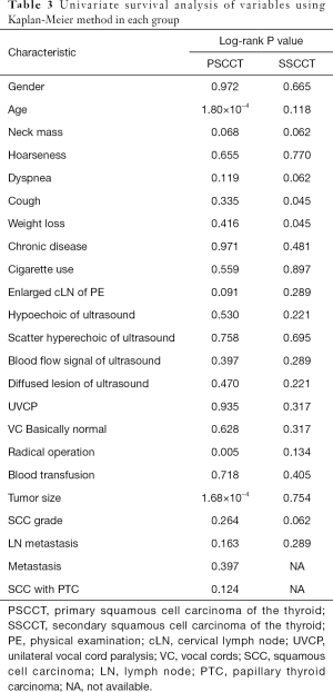 Click on image to zoom Table 3