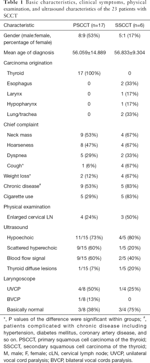 Click on image to zoom Table 1