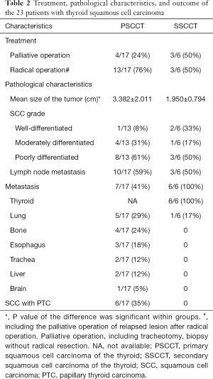 Click on image to zoom Table 2
