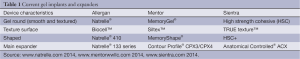 Click on image to zoom Table 1