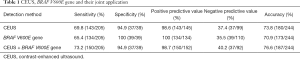 Click on image to zoom Table 1