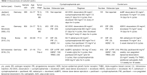 Click on image to zoom Table 1