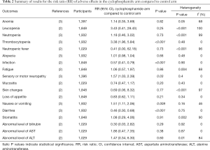 Click on image to zoom Table 2