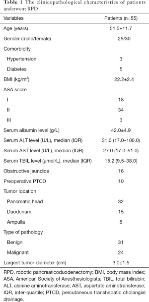 Click on image to zoom Table 1