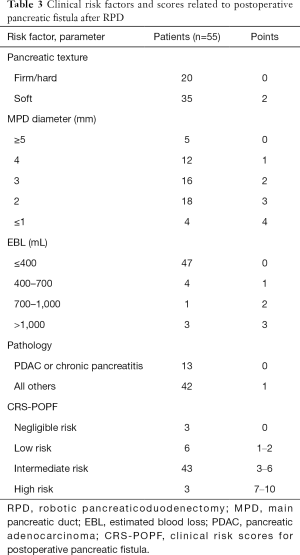 Click on image to zoom Table 3