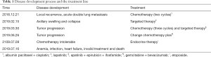 Click on image to zoom Table 1
