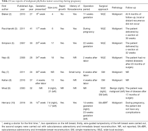 Click on image to zoom Table 2