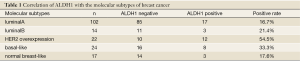 Click on image to zoom Table 1